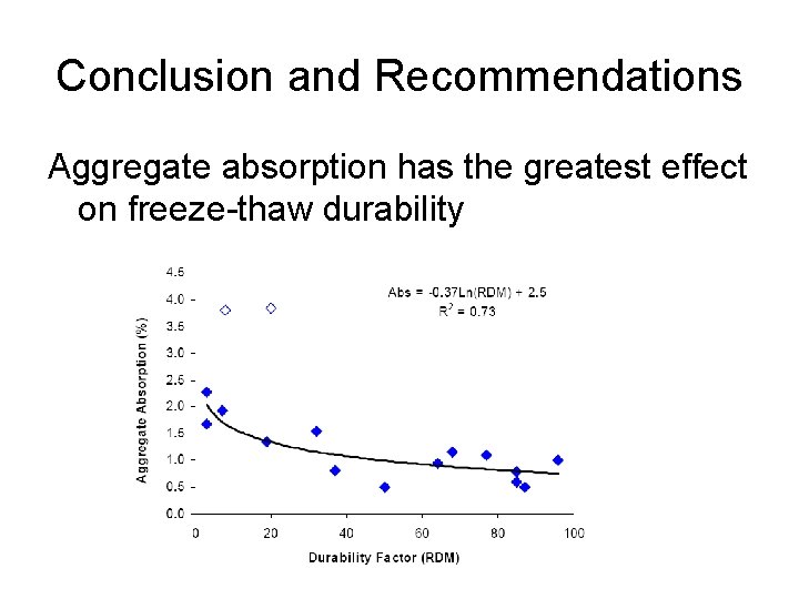 Conclusion and Recommendations Aggregate absorption has the greatest effect on freeze-thaw durability 