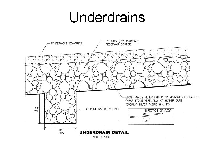 Underdrains 