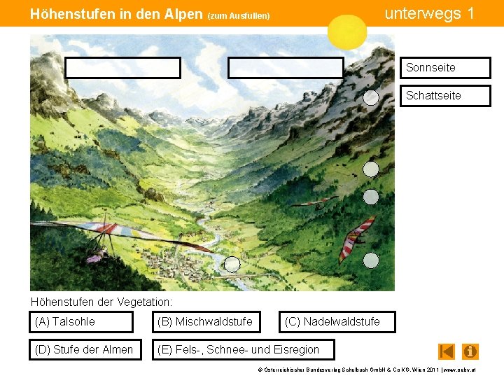 unterwegs 1 Höhenstufen in den Alpen (zum Ausfüllen) Sonnseite Schattseite Höhenstufen der Vegetation: (C)