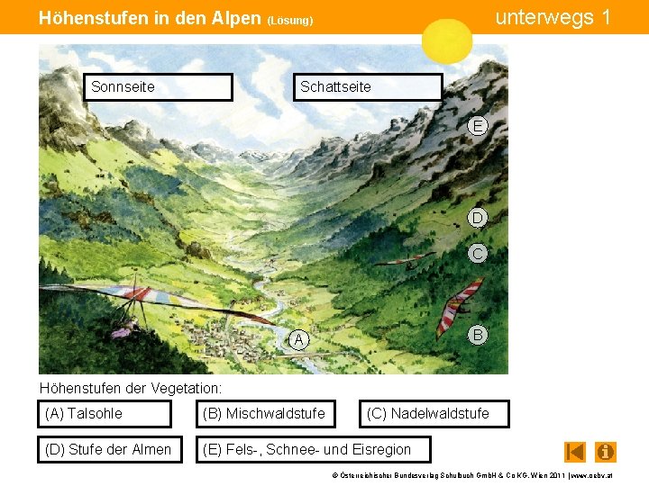 unterwegs 1 Höhenstufen in den Alpen (Lösung) Sonnseite Schattseite E D C B A