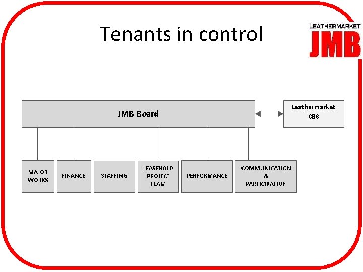 Tenants in control 