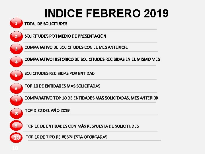INDICE FEBRERO 2019 1 TOTAL DE SOLICITUDES 2 SOLICITUDES POR MEDIO DE PRESENTACIÓN 3