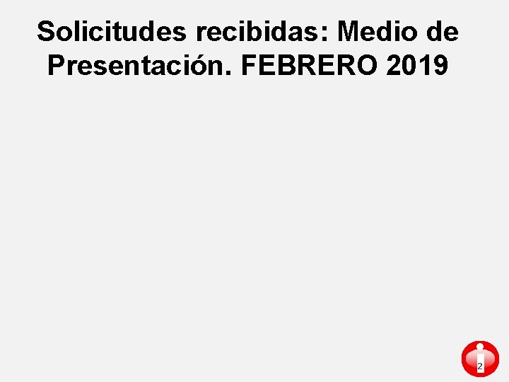 Solicitudes recibidas: Medio de Presentación. FEBRERO 2019 i 2 