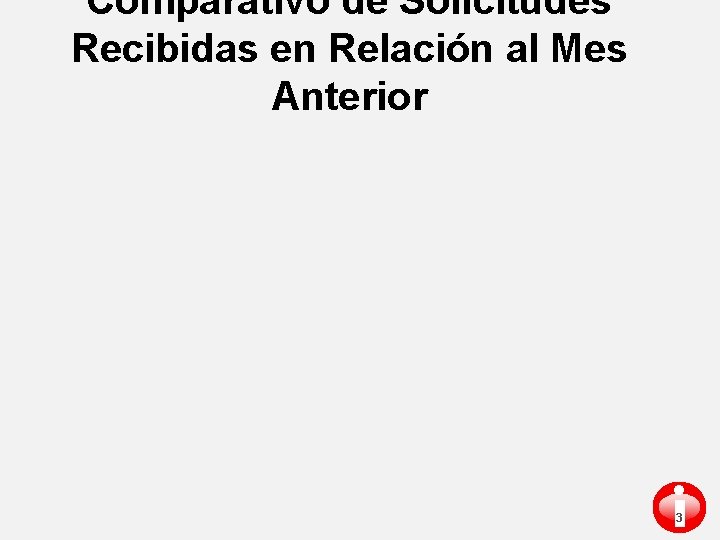 Comparativo de Solicitudes Recibidas en Relación al Mes Anterior i 3 