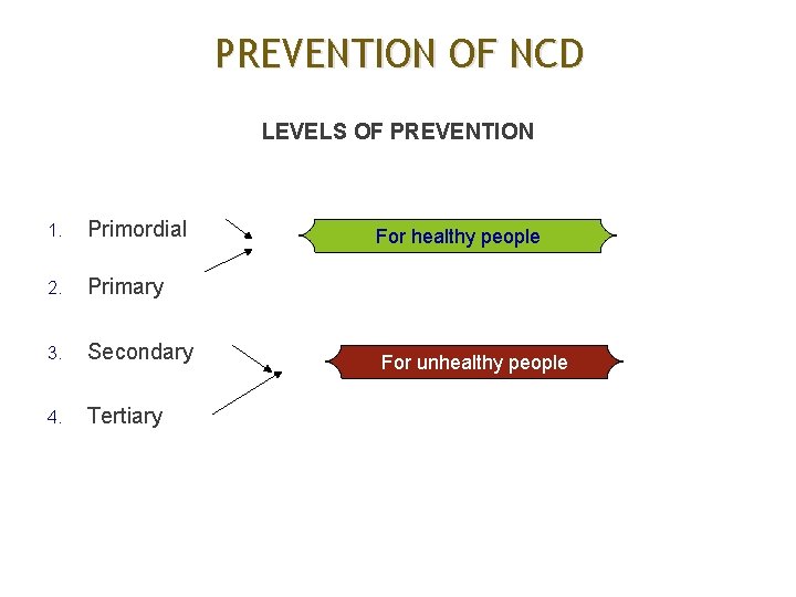 PREVENTION OF NCD LEVELS OF PREVENTION 1. Primordial 2. Primary 3. Secondary 4. Tertiary