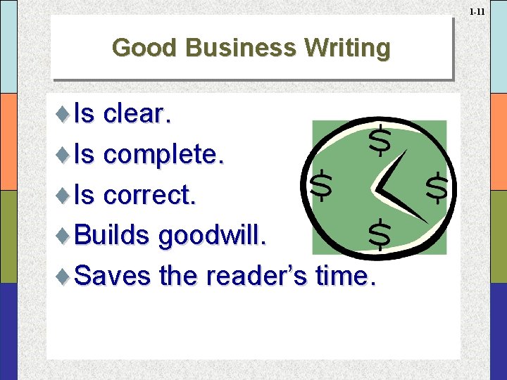 1 -11 Good Business Writing ¨Is clear. ¨Is complete. ¨Is correct. ¨Builds goodwill. ¨Saves