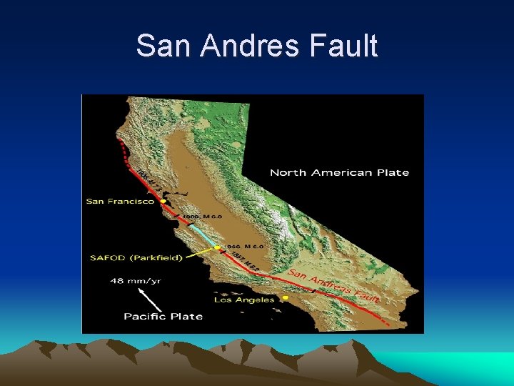 San Andres Fault 