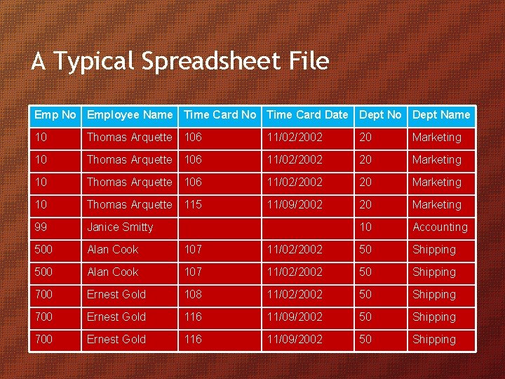 A Typical Spreadsheet File Emp No Employee Name Time Card No Time Card Date