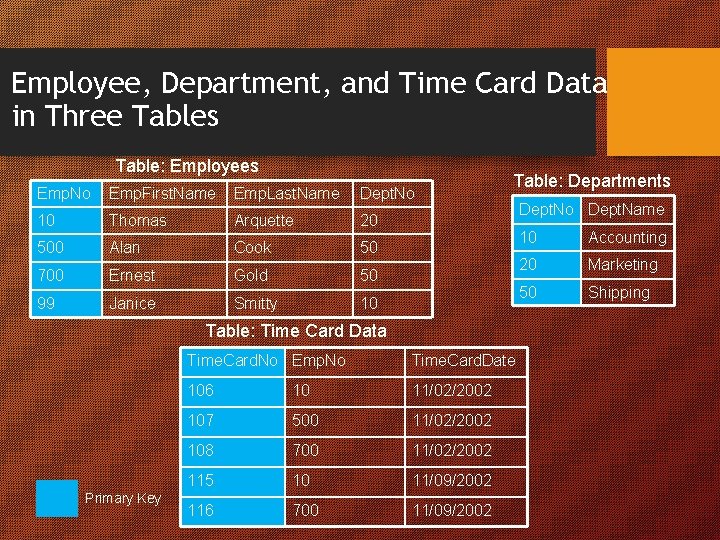 Employee, Department, and Time Card Data in Three Tables Table: Employees Emp. No Emp.