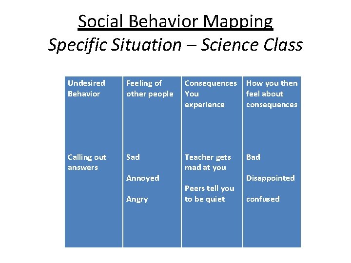 Social Behavior Mapping Specific Situation – Science Class Undesired Behavior Feeling of other people