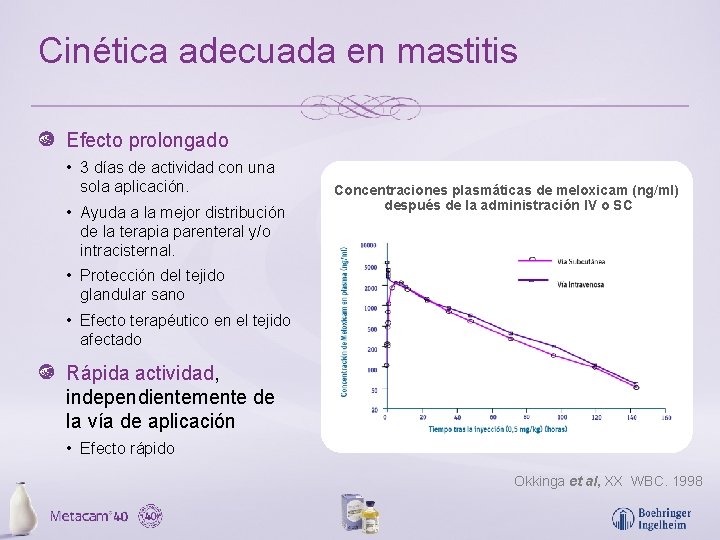Cinética adecuada en mastitis Efecto prolongado • 3 días de actividad con una sola
