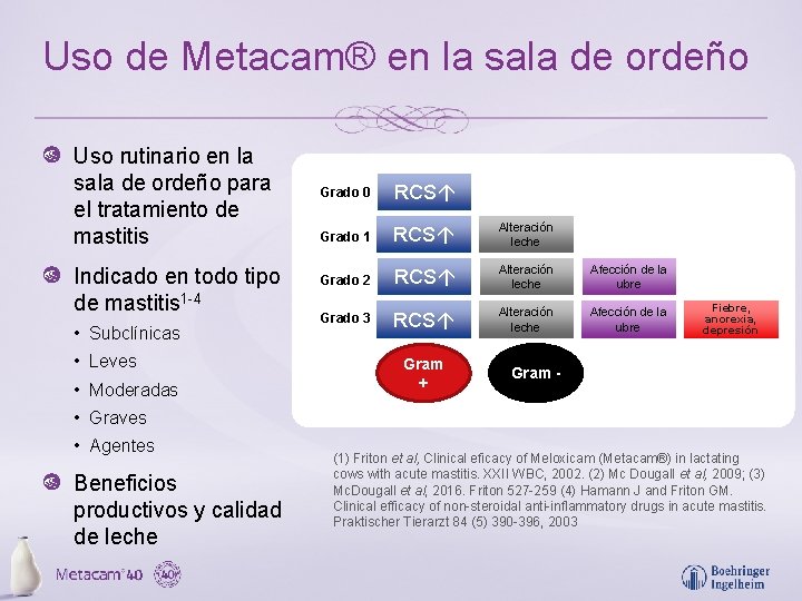 Uso de Metacam® en la sala de ordeño Uso rutinario en la sala de