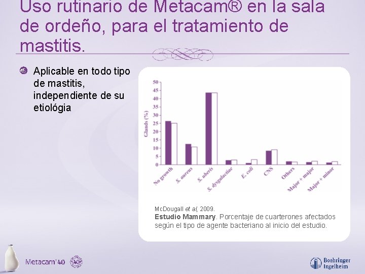 Uso rutinario de Metacam® en la sala de ordeño, para el tratamiento de mastitis.