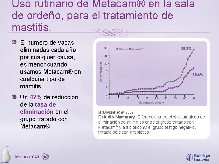 Uso rutinario de Metacam® en la sala de ordeño, para el tratamiento de mastitis.