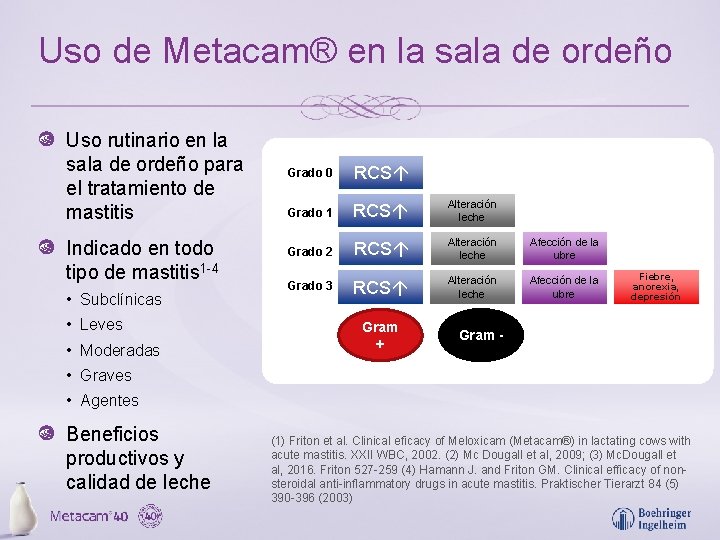 Uso de Metacam® en la sala de ordeño Uso rutinario en la sala de