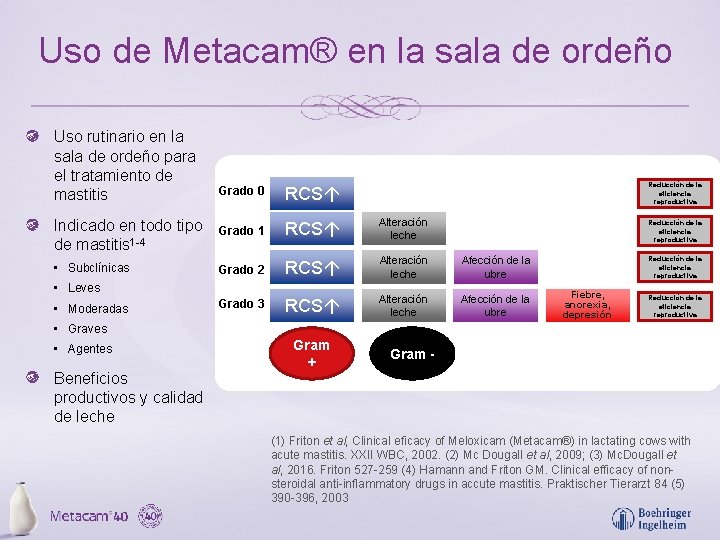Uso de Metacam® en la sala de ordeño Uso rutinario en la sala de