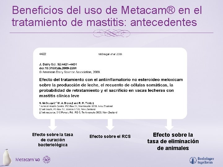 Beneficios del uso de Metacam® en el tratamiento de mastitis: antecedentes Efecto sobre la