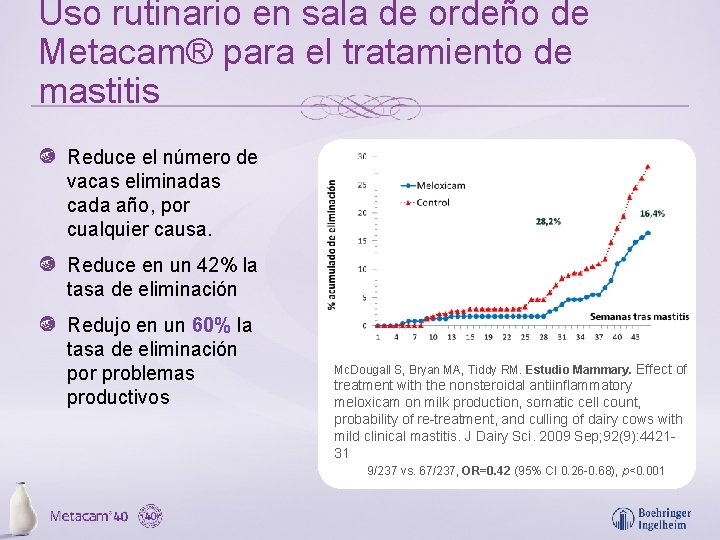 Uso rutinario en sala de ordeño de Metacam® para el tratamiento de mastitis Reduce
