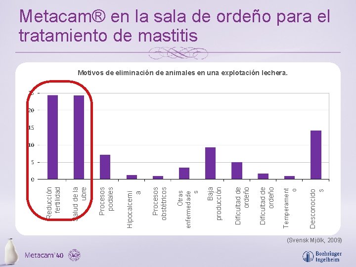 Desconocido s Temperament o Dificultad de ordeño Baja producción Otras enfermedade s Procesos obstétricos