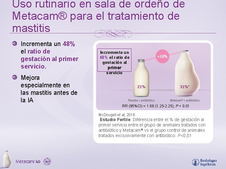 Uso rutinario en sala de ordeño de Metacam® para el tratamiento de mastitis Incrementa