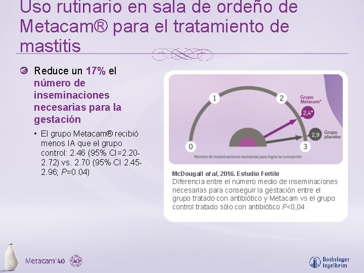 Uso rutinario en sala de ordeño de Metacam® para el tratamiento de mastitis Reduce