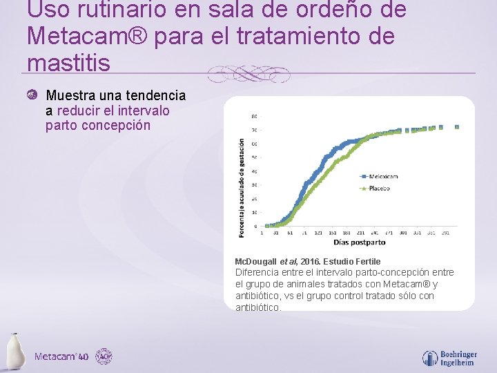 Uso rutinario en sala de ordeño de Metacam® para el tratamiento de mastitis Muestra