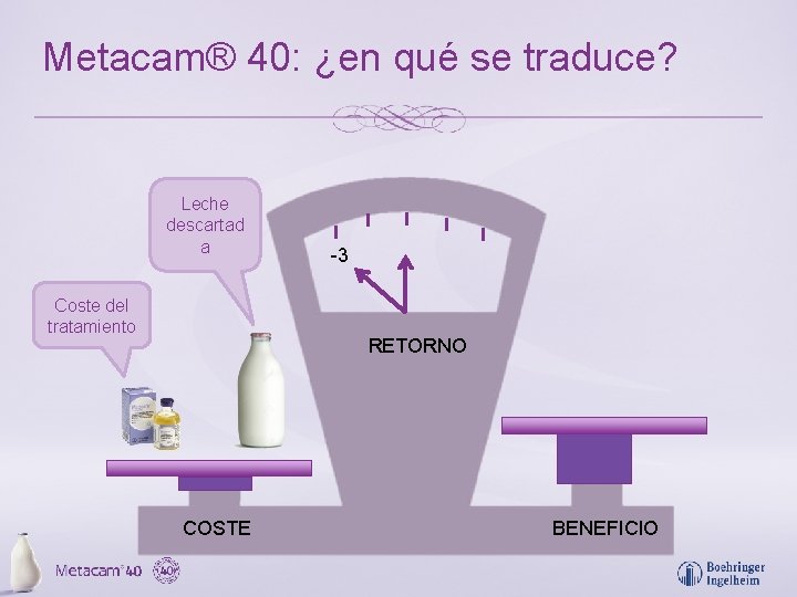 Metacam® 40: ¿en qué se traduce? Leche descartad a Coste del tratamiento -3 RETORNO