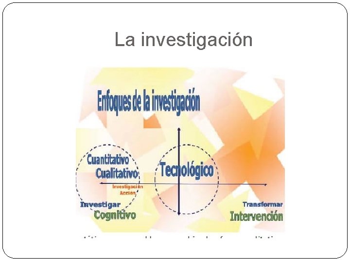 La investigación 