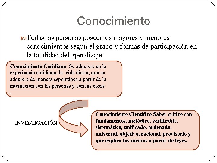 Conocimiento Todas las personas poseemos mayores y menores conocimientos según el grado y formas