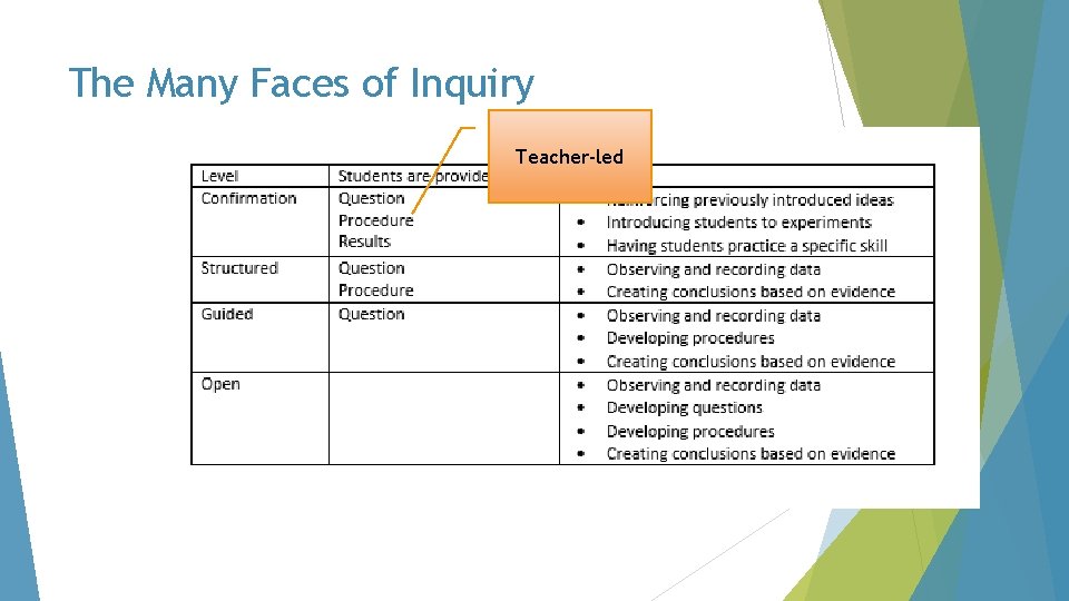 The Many Faces of Inquiry Teacher-led 