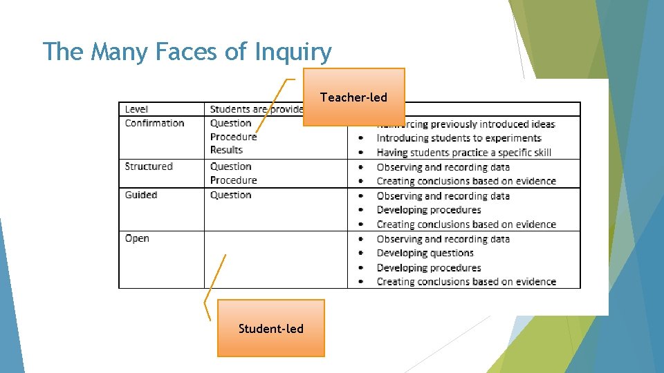The Many Faces of Inquiry Teacher-led Student-led 