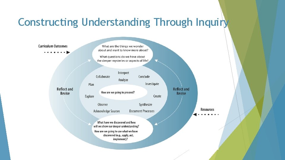 Constructing Understanding Through Inquiry 