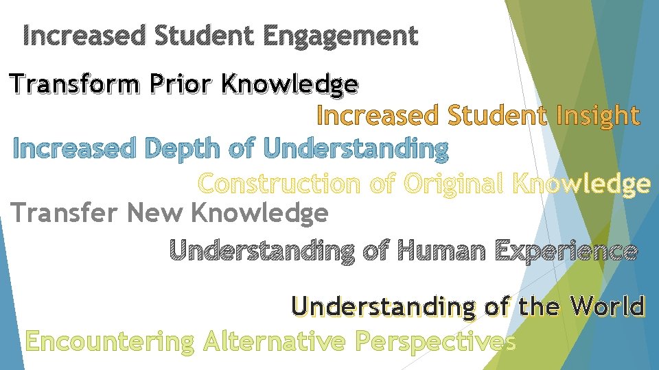 Increased Student Engagement Transform Prior Knowledge Increased Depth of Understanding Transfer New Knowledge Understanding