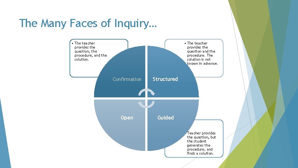 The Many Faces of Inquiry… • The teacher provides the question, the procedure, and