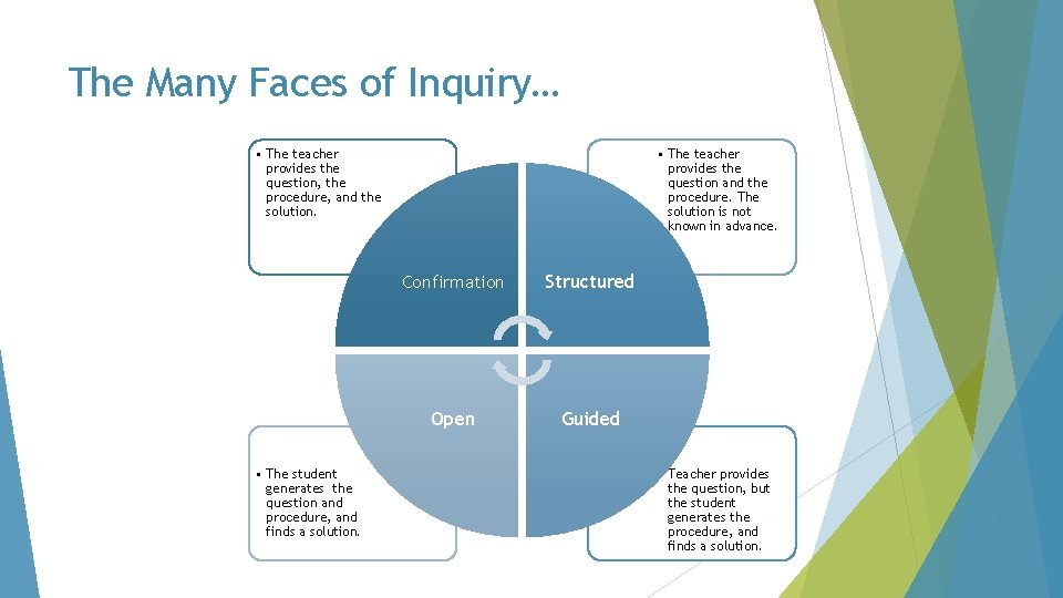 The Many Faces of Inquiry… • The teacher provides the question, the procedure, and