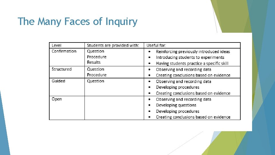 The Many Faces of Inquiry 
