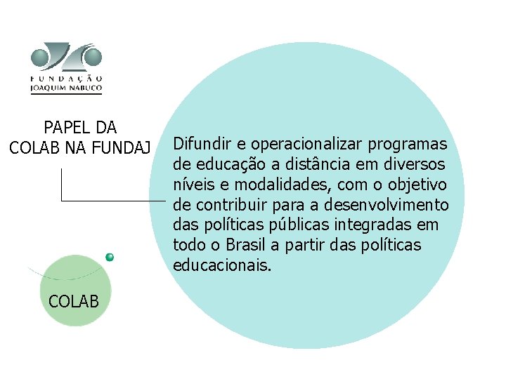 PAPEL DA COLAB NA FUNDAJ COLAB Difundir e operacionalizar programas de educação a distância