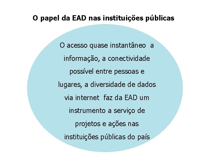 O papel da EAD nas instituições públicas O acesso quase instantâneo a informação, a