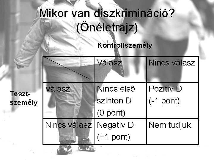 Mikor van diszkrimináció? (Önéletrajz) Kontrollszemély Válasz Nincs első Tesztszinten D személy (0 pont) Nincs