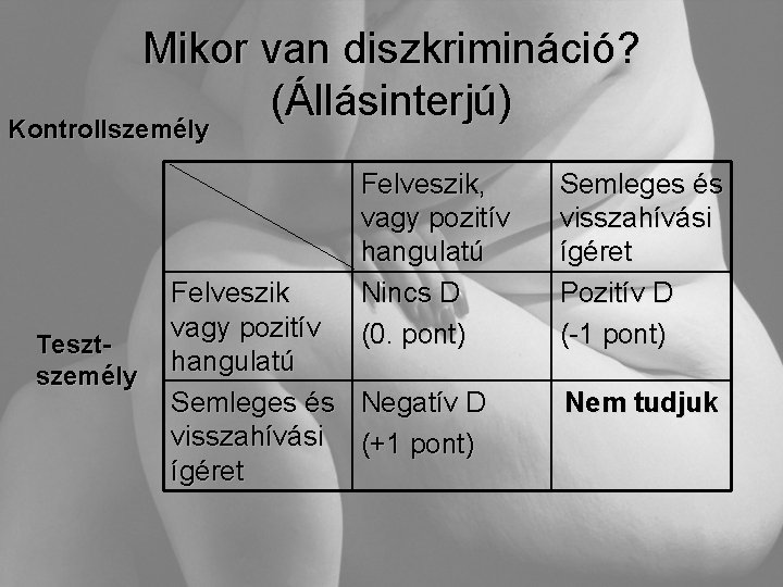 Mikor van diszkrimináció? (Állásinterjú) Kontrollszemély Tesztszemély Felveszik, vagy pozitív hangulatú Nincs D (0. pont)