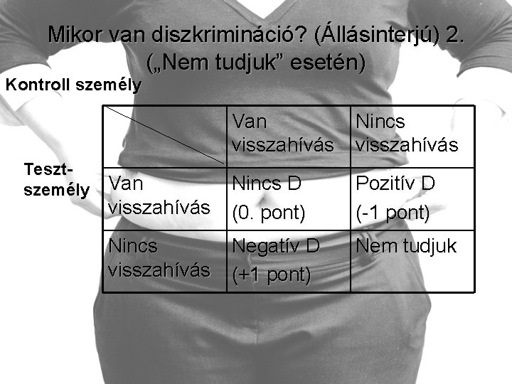 Mikor van diszkrimináció? (Állásinterjú) 2. („Nem tudjuk” esetén) Kontroll személy Tesztszemély Van visszahívás Nincs