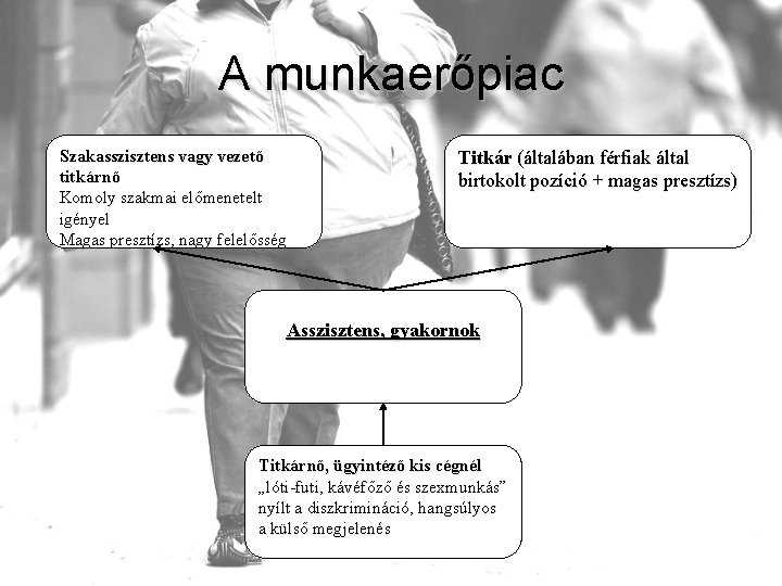 A munkaerőpiac Szakasszisztens vagy vezető titkárnő Komoly szakmai előmenetelt igényel Magas presztízs, nagy felelősség