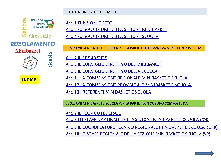 Settore COSTITUZIONE, SCOPI E COMPITI Giovanile Minibasket INDICE Scuola REGOLAMENTO Art. 1 FUNZIONI E
