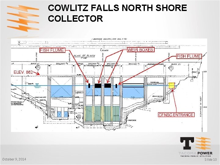 COWLITZ FALLS NORTH SHORE COLLECTOR October 9, 2014 S lide 10 