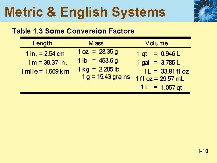 Metric & English Systems Table 1. 3 Some Conversion Factors 1 -10 