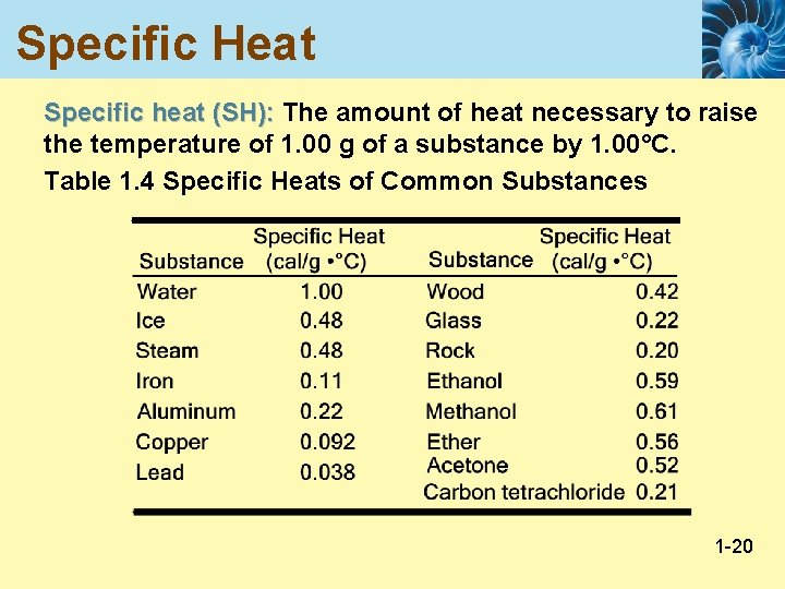 Specific Heat Specific heat (SH): The amount of heat necessary to raise the temperature