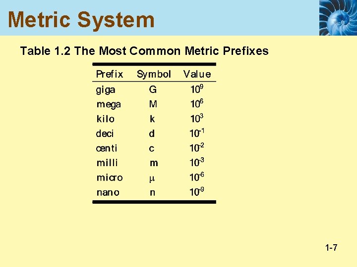 Metric System Table 1. 2 The Most Common Metric Prefixes 1 -7 
