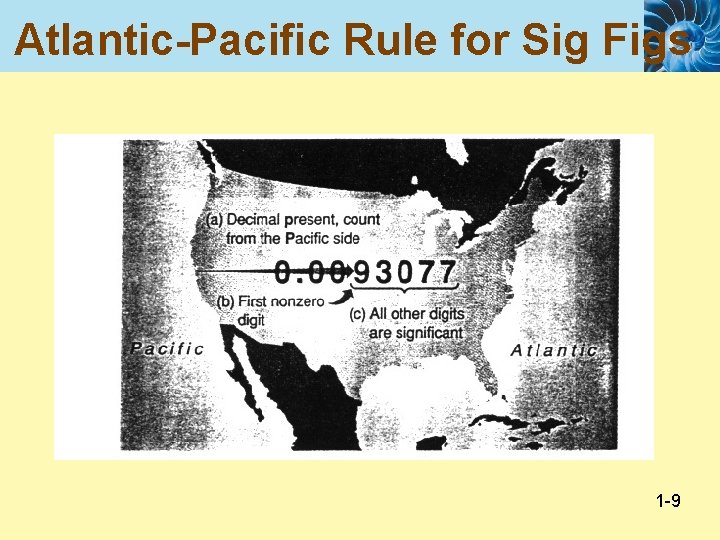 Atlantic-Pacific Rule for Sig Figs 1 -9 