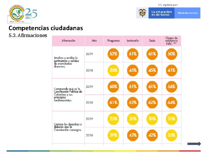 Competencias ciudadanas 5. 3. Afirmaciones 