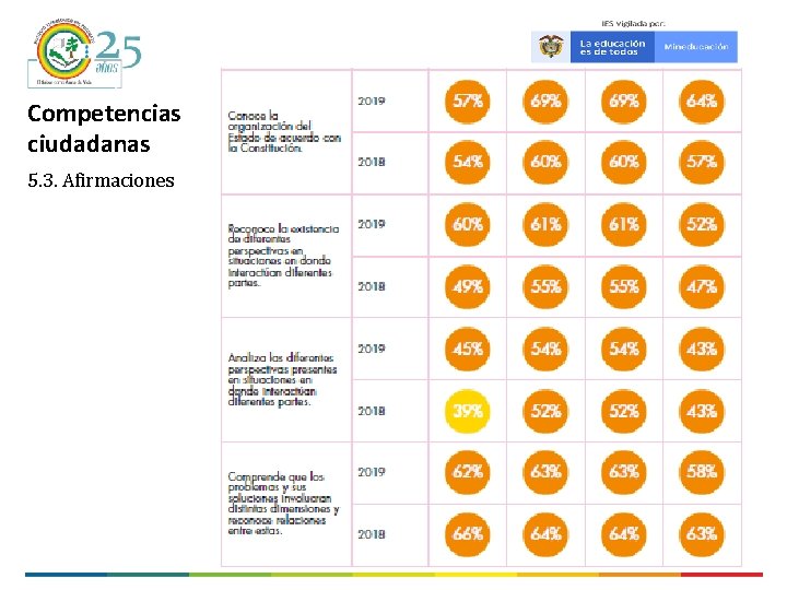 Competencias ciudadanas 5. 3. Afirmaciones 